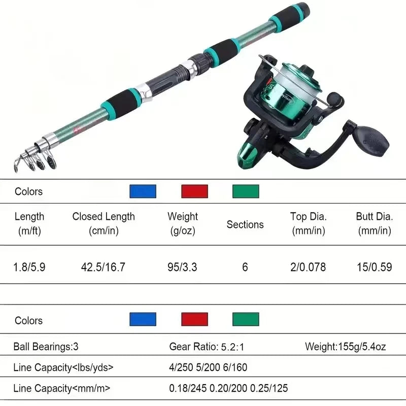 Travel Fishing Set: Telescopic Rod &amp; Reel, Lures