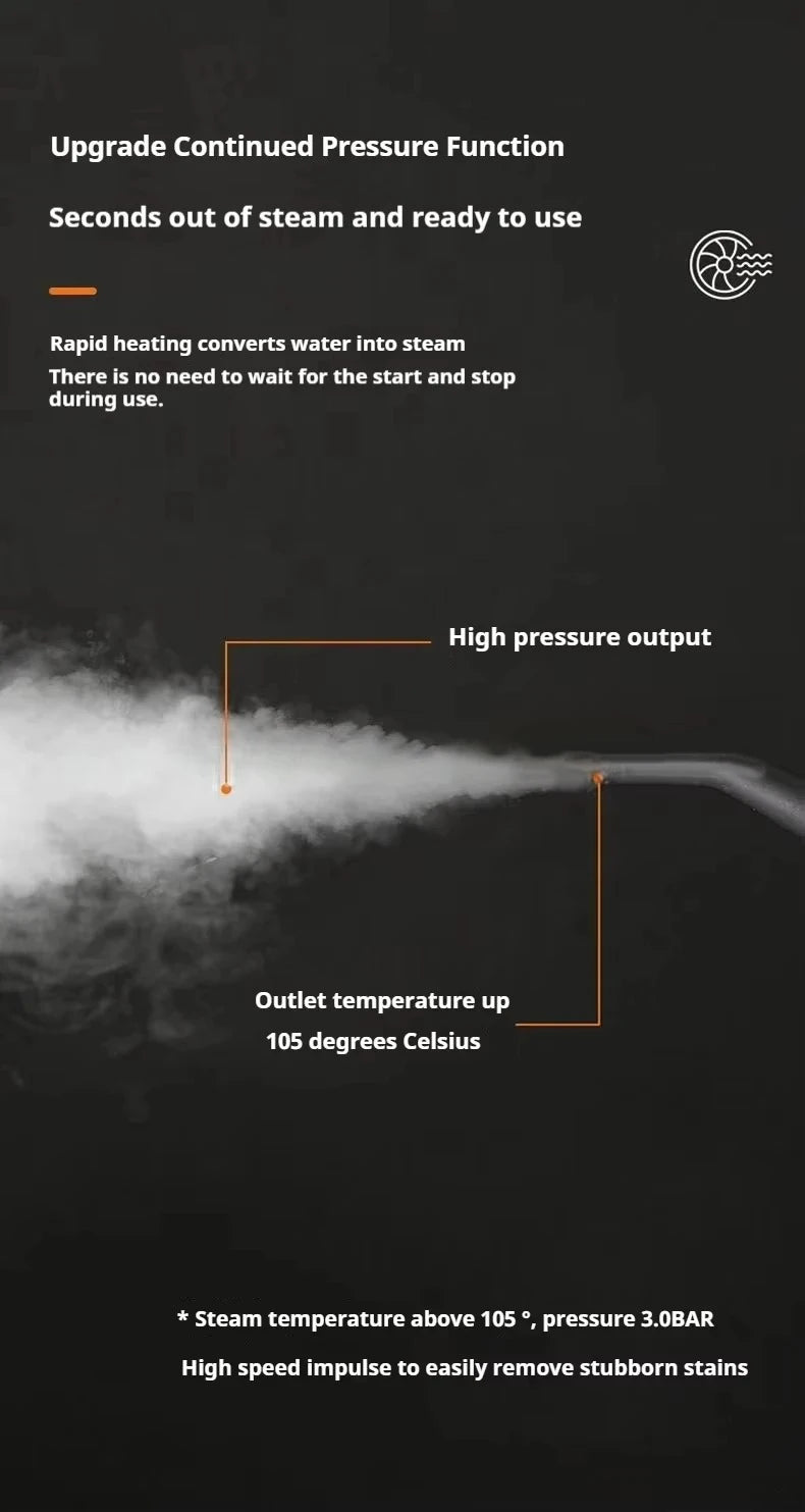 Máy Hơi Nước Diệt Khuẩn Đa Năng 220V EU Plug