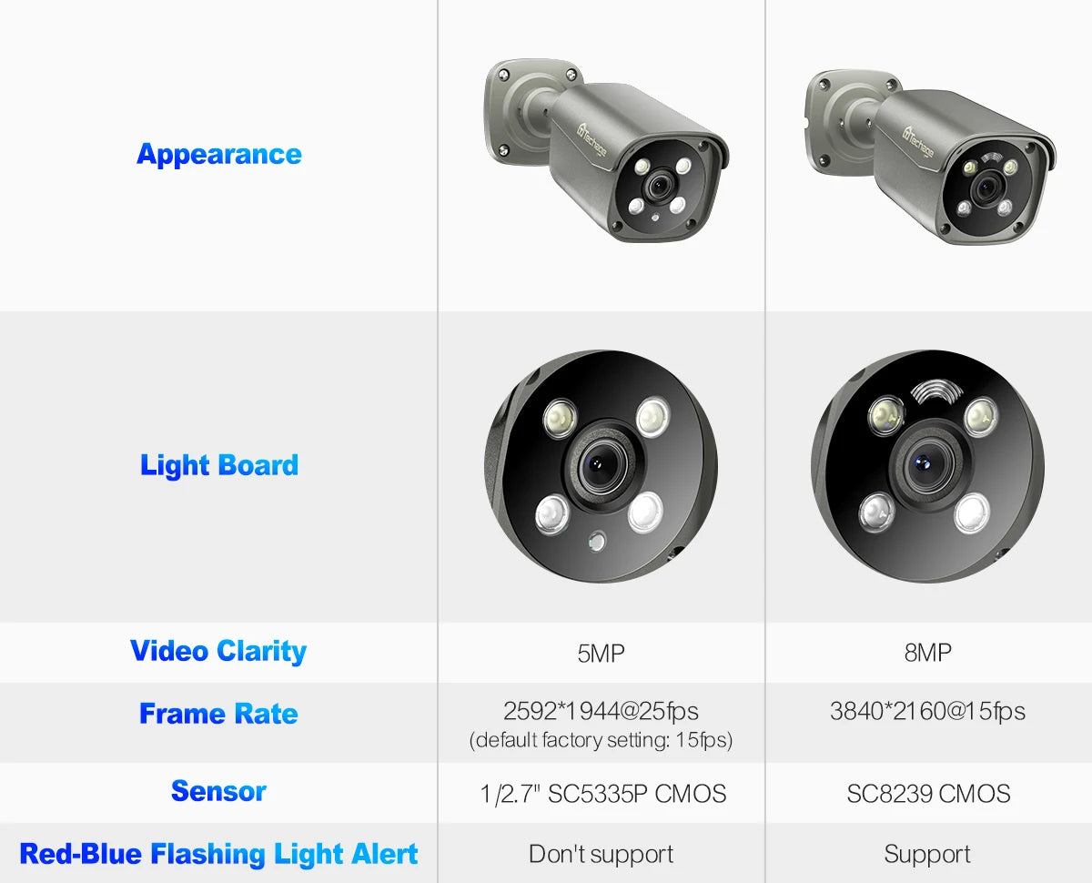 Techage H.265 8CH 5MP/8MP POE NVR Kit CCTV IP-камера ИК наружная водонепрониц