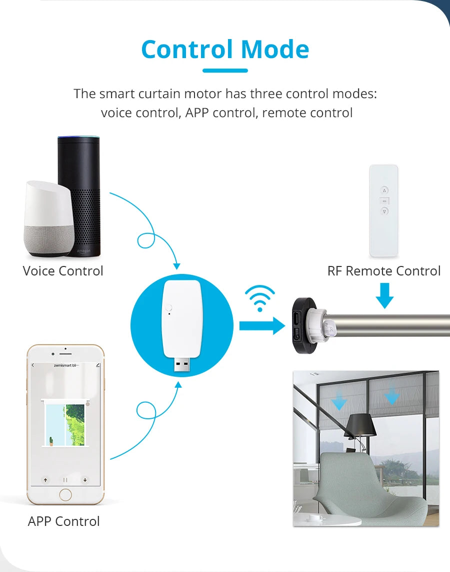 Zemismart WiFi Zigbee Smart Roller Blinds USB Charging