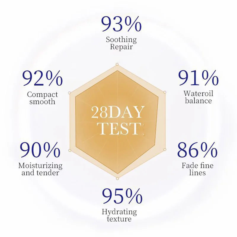 SADOER Collagen Moisturizing Essence Oil Control