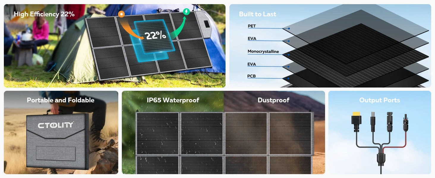 CTOLITY 400W Portable Solar Panel SP400 41V 9.8A Foldable Solar Charger Folding Bag Outdoor Power Supply RV, Camping, Off-Grid