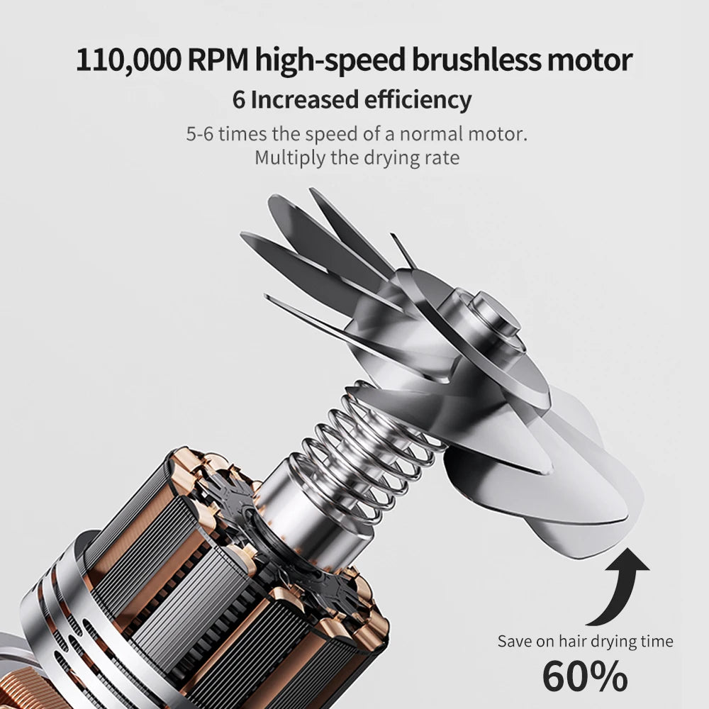Professional High Speed ​​Hair Dryer, Quiet &amp; Fast Drying