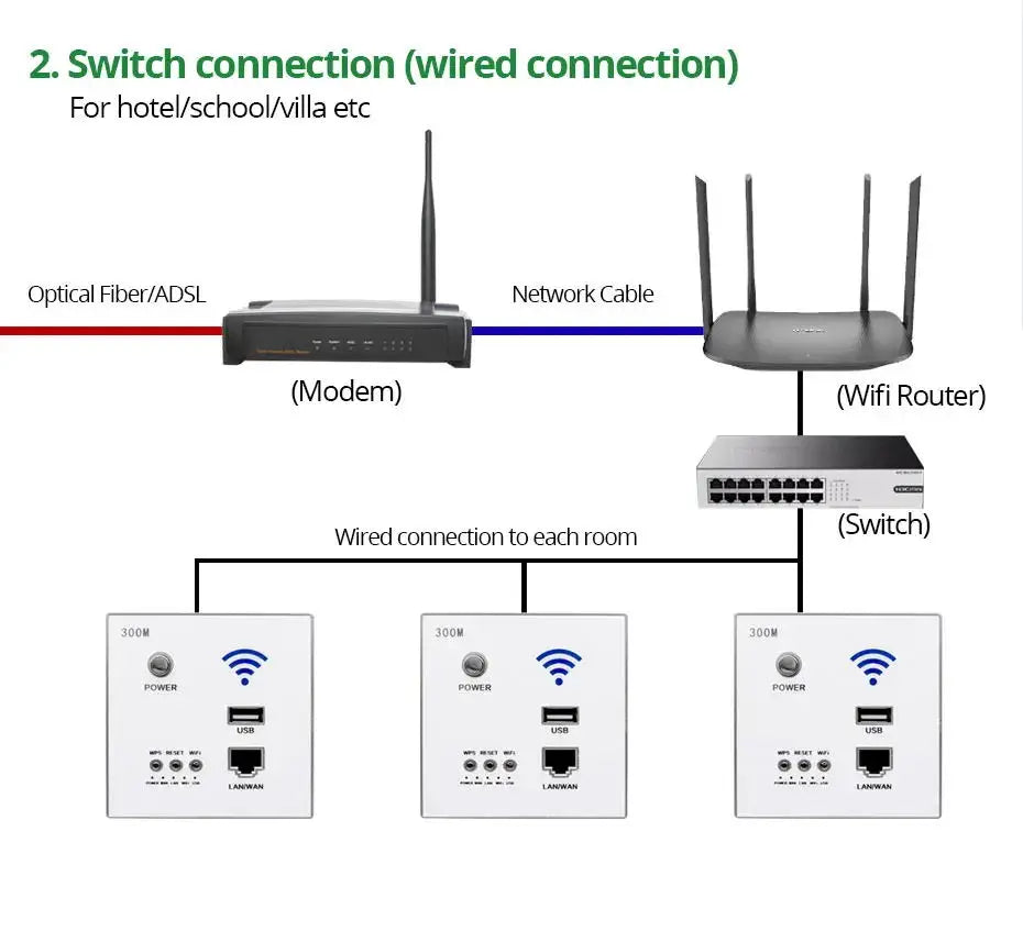 Smart WiFi Wall Socket with Built-in USB 300M