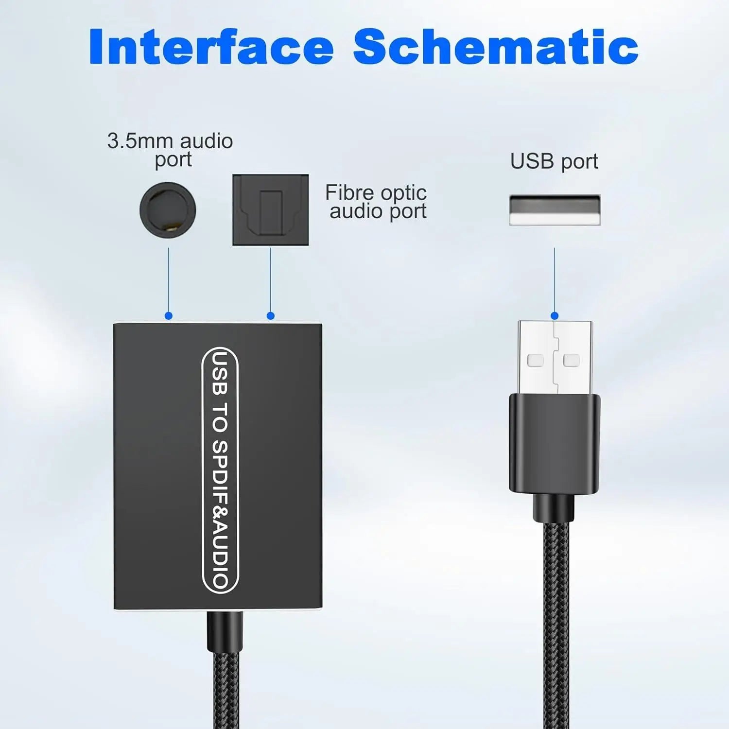 USB A sang TOSLINK & 3.5mm - Bộ chuyển âm thanh