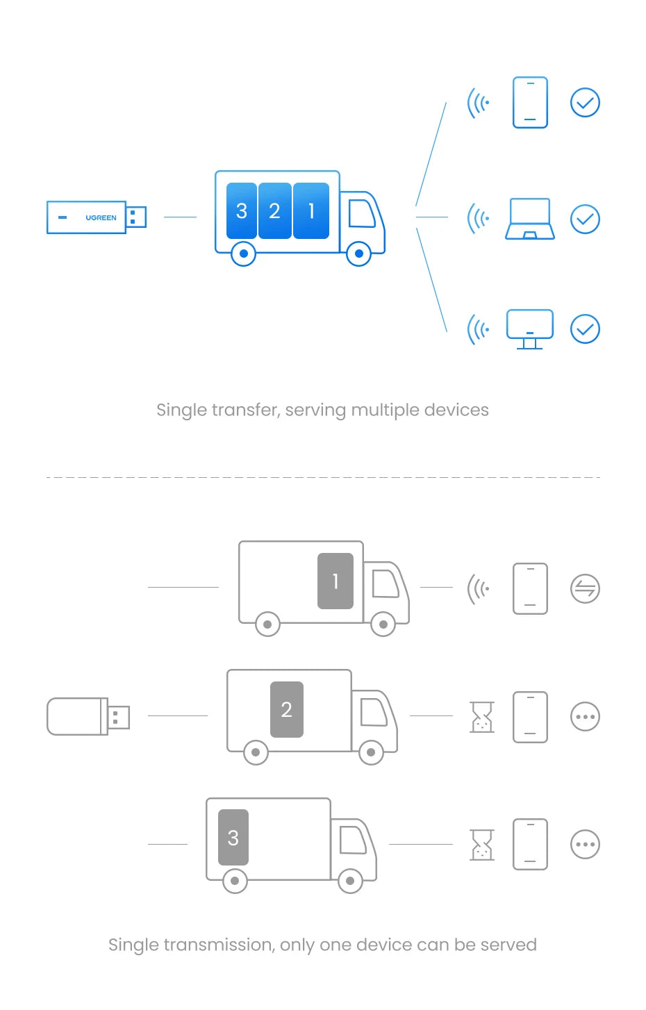 WiFi USB UGREEN AX900 - Kết Nối Siêu Tốc WiFi6
