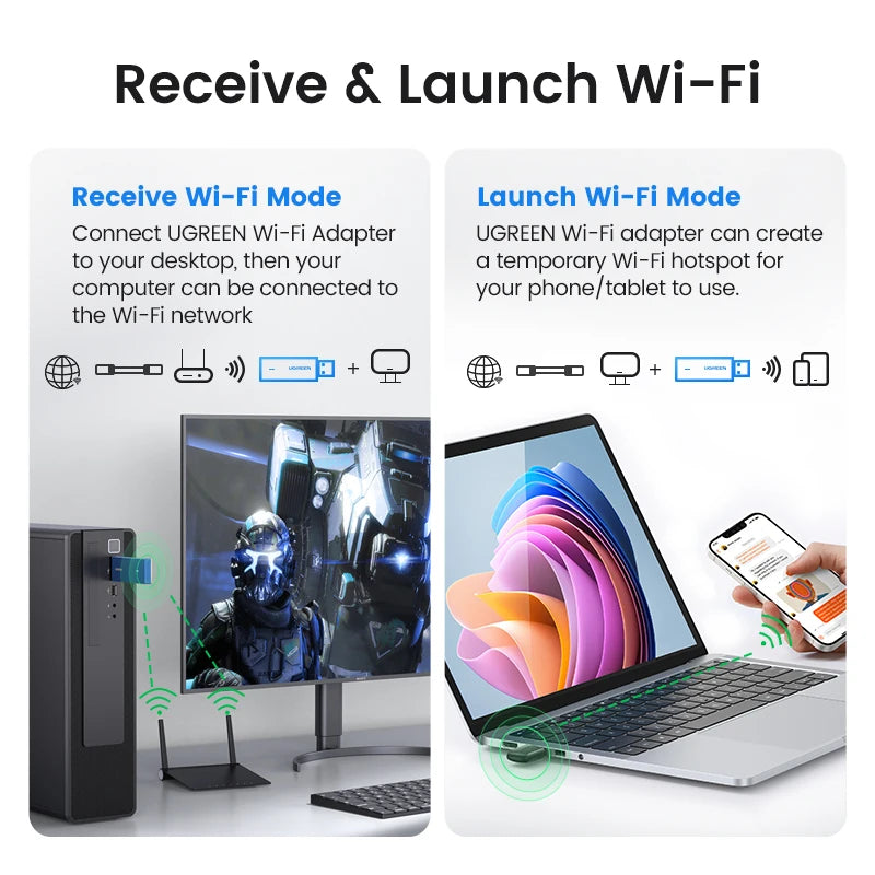 USB WiFi UGREEN AX900 - Bộ chuyển đổi mạng tốc độ cao