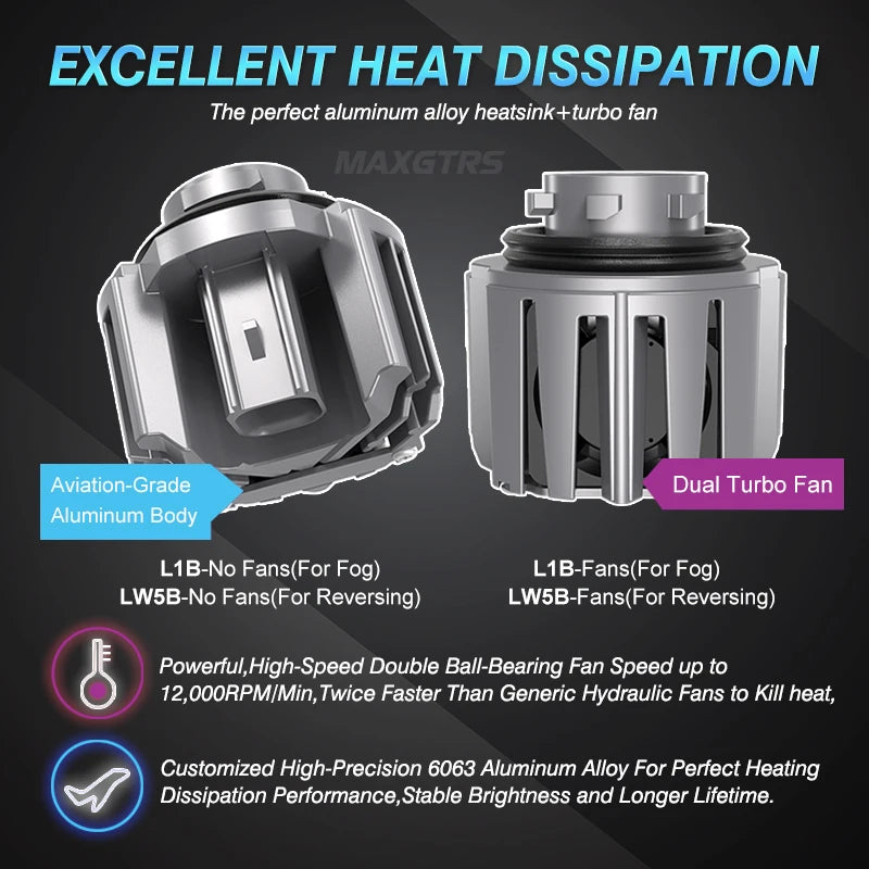 Replacement LED Fog Lights For Toyota &amp; Honda 3000K/6000K