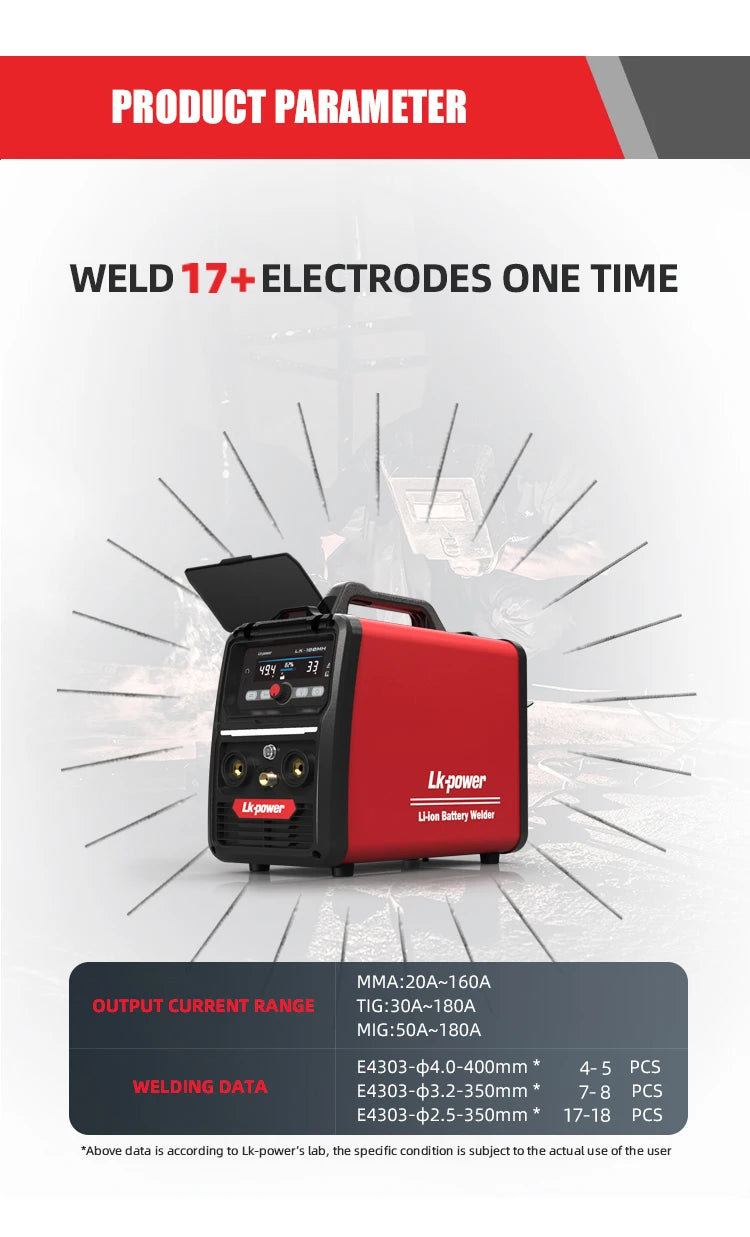 OEM ODM Acceptable Cordless Welder MMA TIG MIG Battery Powered Welding Machine - Daisan Mart