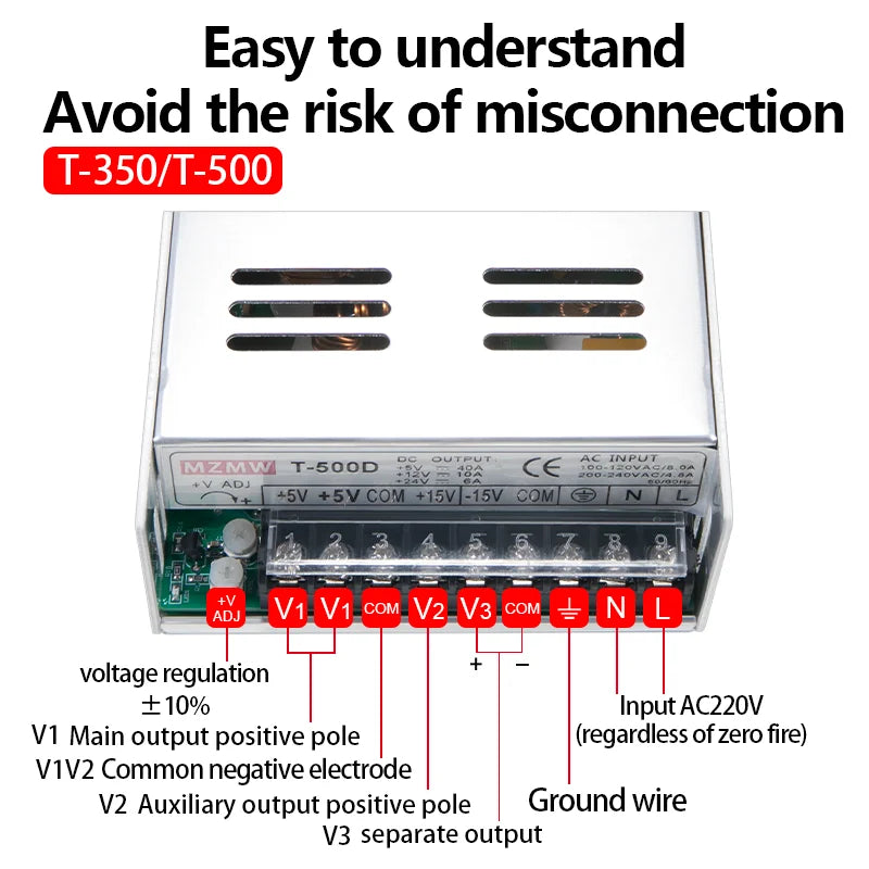 Nguồn Tổ Ong 3 Kênh AC/DC 5V 12V 24V SMPS Chuyên Dụng