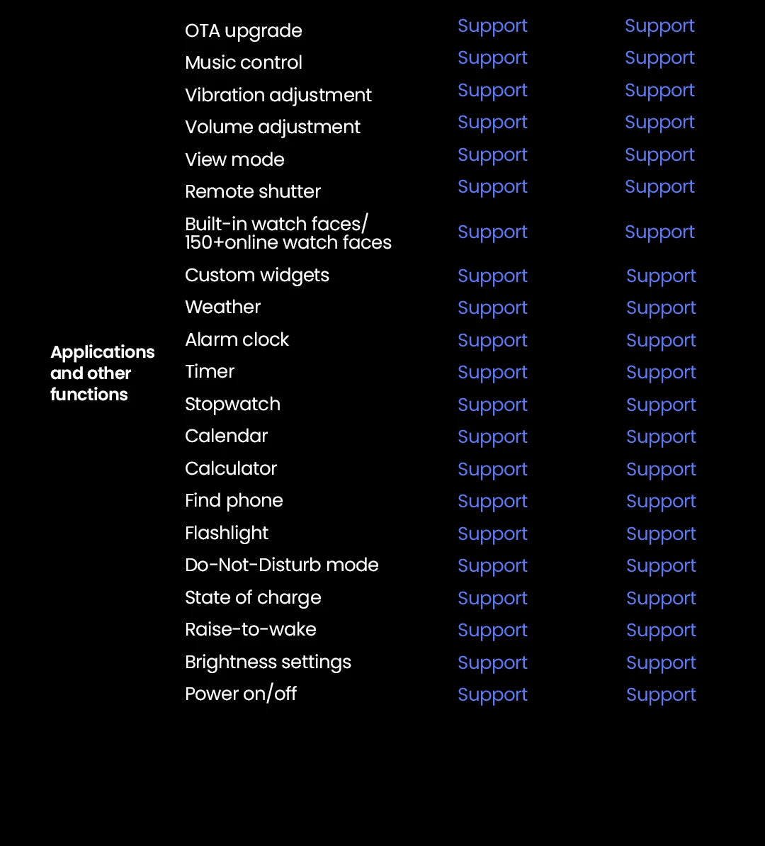 ### Đồng Hồ Thông Minh HAYLOU S6 - Gọi, Chống Nước, Thể Thao