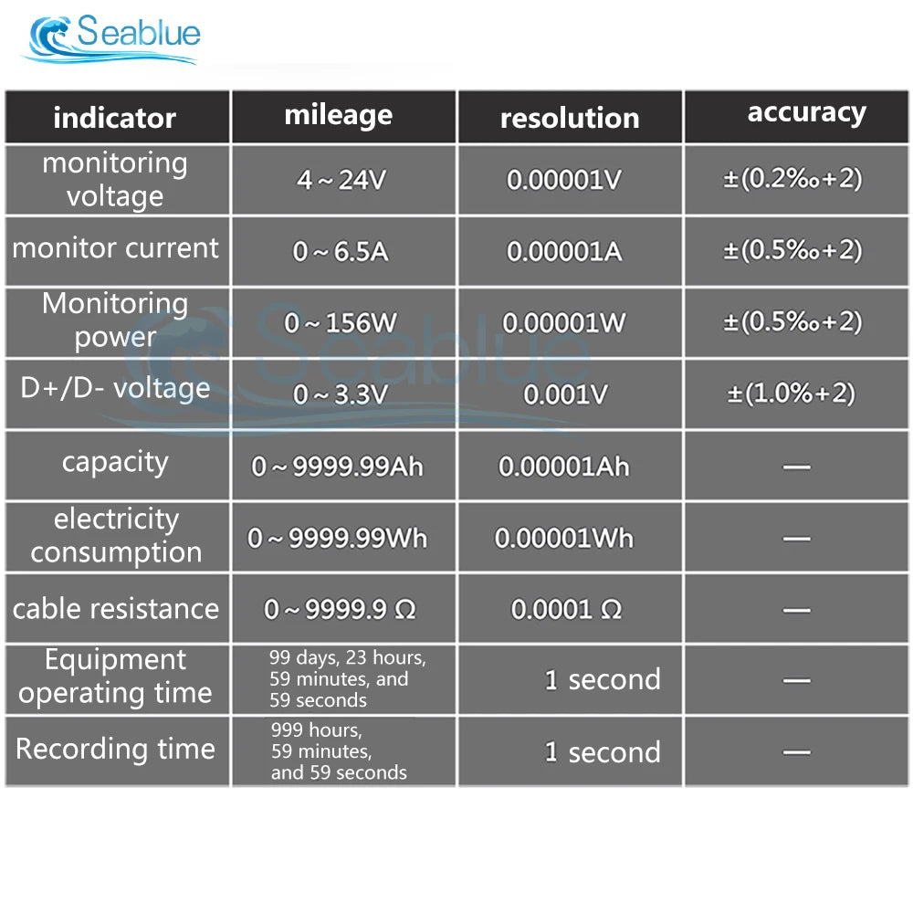 Multi-function USB Voltage Meter - 1.77 inch Screen