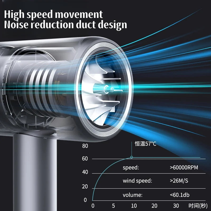 High-end EU/UK Hair Dryer - Fast, Quiet, Blue Light