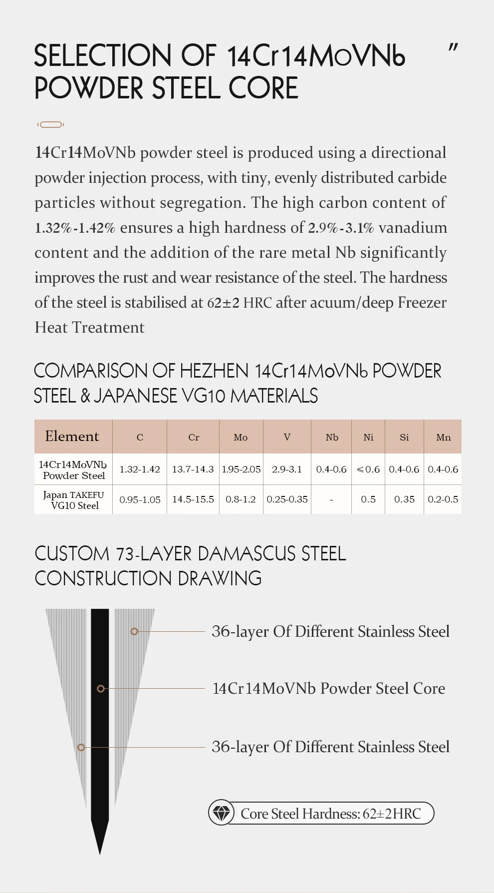 HEZHEN 1PC Or 2PC Knife Set 73 Layer Damascus Steel Powder Steel Core Sharp Kitchen Knives Olive Wood Handle Gift Box