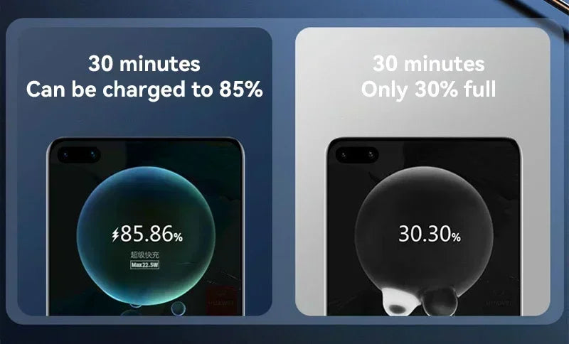 Super Power Bank 120W 50000mAh Fast &amp; Powerful