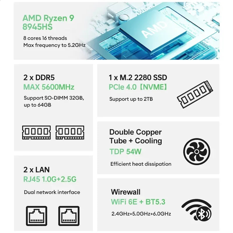 New Solid Mini PC TOPC AMD Ryzen 9 8945HS R7 8845HS USB4.0 Dual LAN 2xDDR5 PCIe4.0 Windows 11 Pocket Gaming Mini Computer WiFi6E