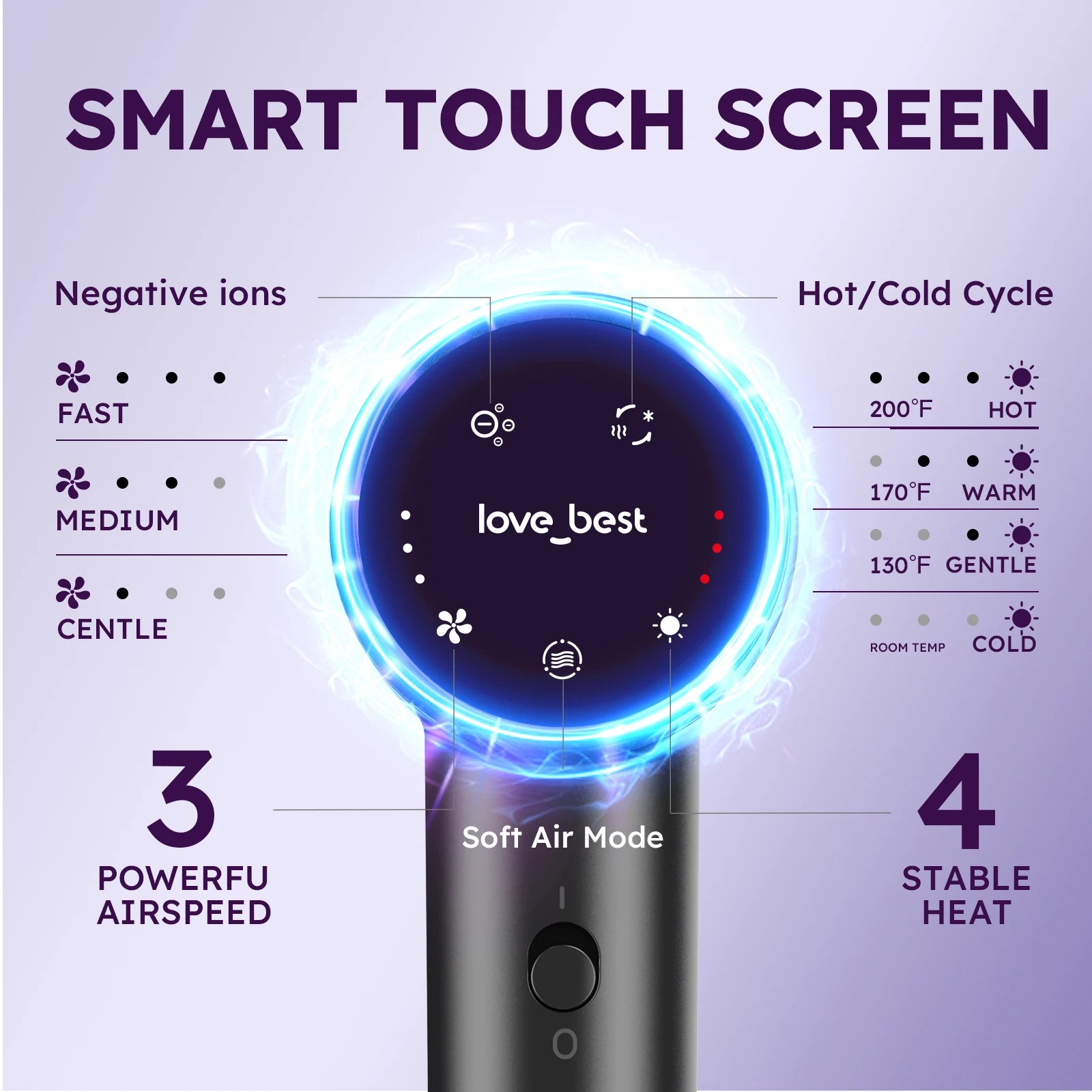 Professional Negative Ion Hair Dryer 110000RPM Travel