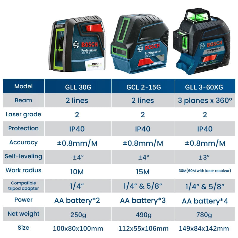 Bosch GLL 3-60 XG Laser Level 12 Lines Green 3D Level Self-Leveling 360 Horizontal &amp; Vertical Cross 30m Powerful Measuring Tool