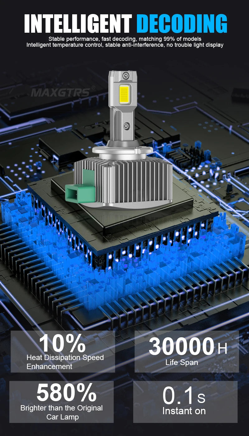 Đèn LED Ô Tô MAXGTRS D3S 24000LM Siêu Sáng 6500K