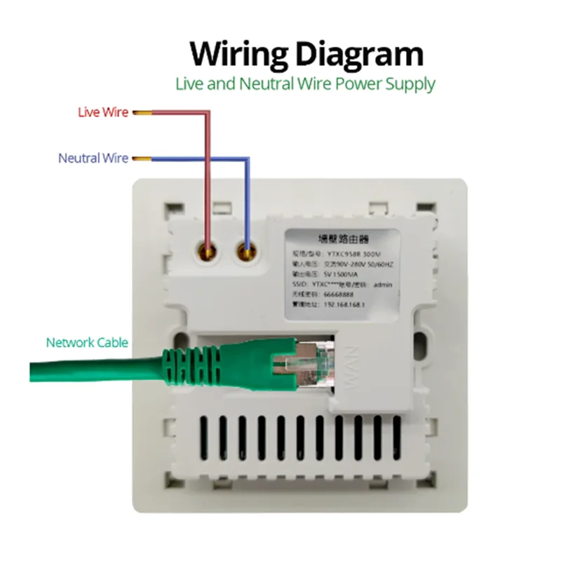 Ổ Cắm Tường Thông Minh WiFi USB Tích Hợp Router