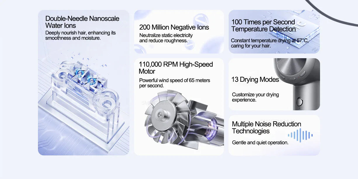 Xiaomi Mijia H701 1600W High Speed ​​Hair Dryer