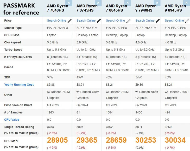 New Solid Mini PC TOPC AMD Ryzen 9 8945HS R7 8845HS USB4.0 Dual LAN 2xDDR5 PCIe4.0 Windows 11 Pocket Gaming Mini Computer WiFi6E