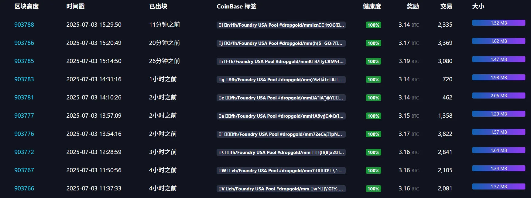 Factory direct supply Latest Bitaxe Gamma 601 1.2th/s 18W Open Source Bitcoin Miner With Power Supply