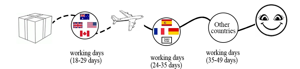 Tạ Điều Chỉnh Gậy Golf Chống Gỉ Cho Titleist GT3