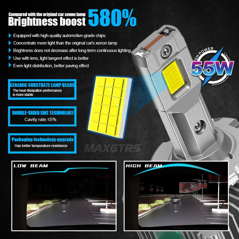 Đèn Pha MAXGTRS Turbo LED 24000LM 6500K 90W Plug&Play - Daisan Mart