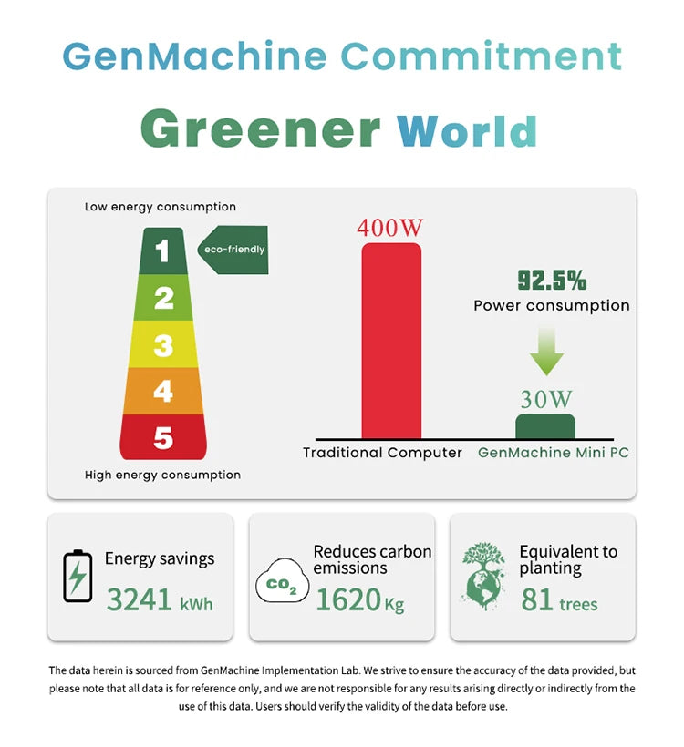 GenMachine New Mini PC AMD 3750H CPU Windows 11 Ryzen DDR4 USB WIFI 5 1000M AMD NUC Gaming Diy Gaming Computer Ordenador