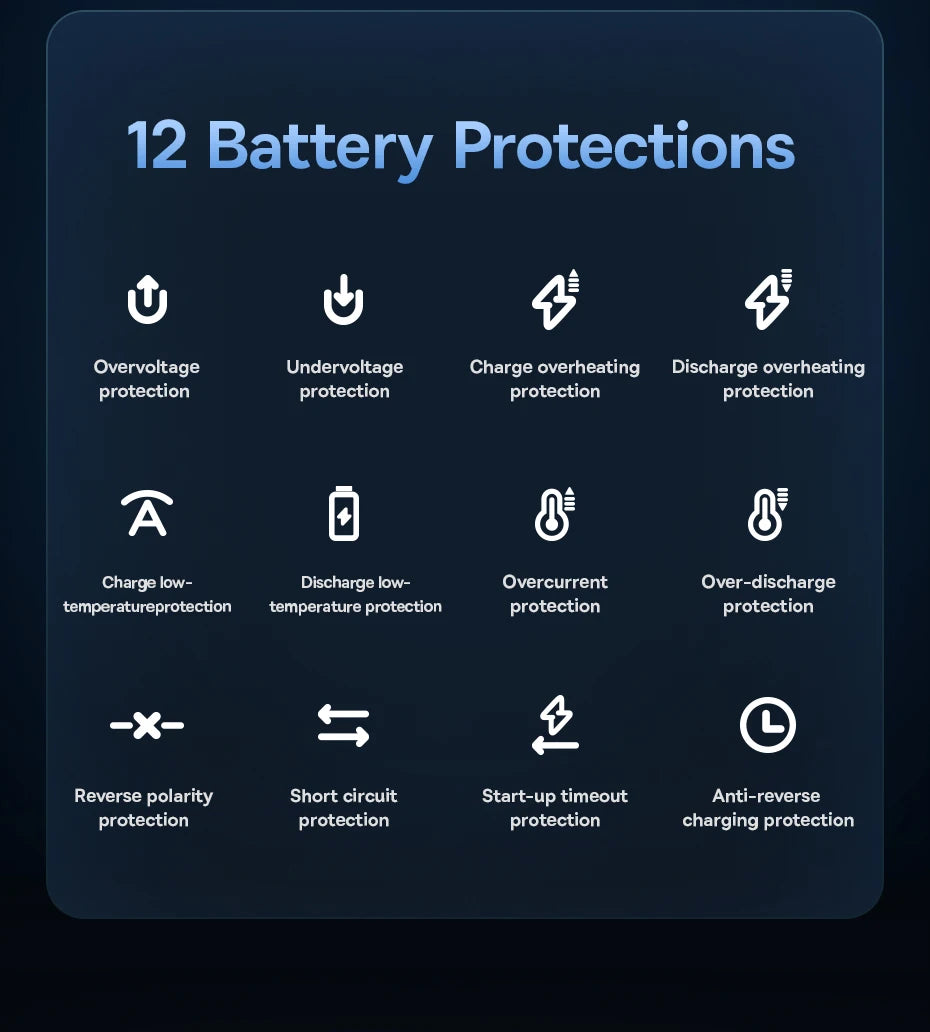 Baseus Sạc Khởi Động 1600A 16000mAh 65W Cho Ô Tô - Daisan Mart