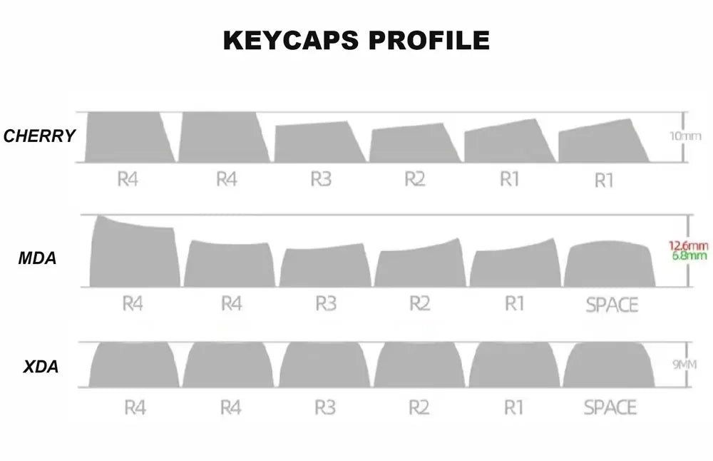 Fynmi XDA PBT White Keycaps for Mechanical Keyboard