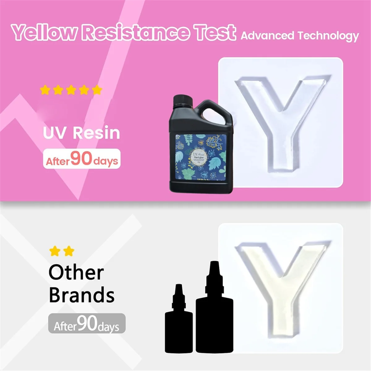 Upgraded UV Resin 500g - Transparent, Fast Hardening for Jewelry