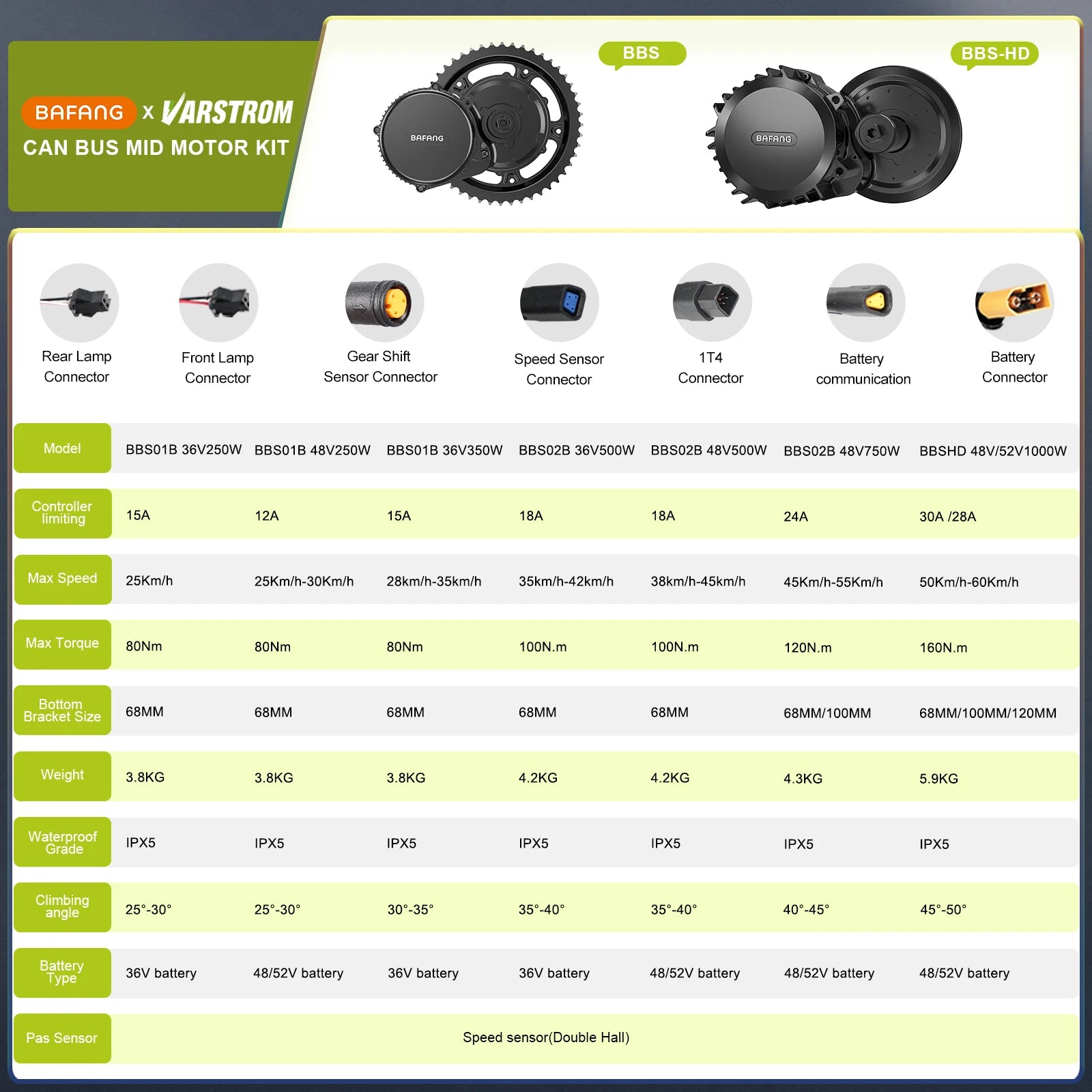 BAFANG BBS02B BBSHD BBS03 BBS01B 1000W 750W 500W 250W 中置馬達 電動自行車改裝 E-Bike 馬達 52V 48V 36V 8Fun