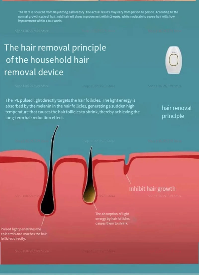 Pulse IPL Women's Epilator Body Pussy Bikini Laser Pulse Hair Removal Shaver Home Equipment R Epilator 500,000 Flashes