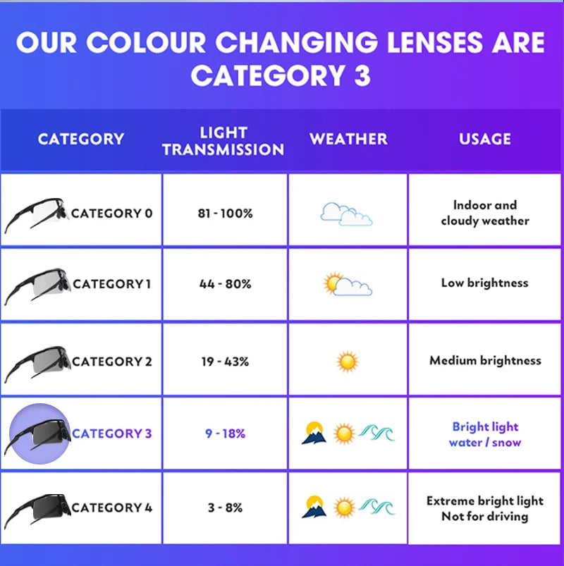 SCVCN Photochromic Sunglasses - Cycling, Sports, UV400 Protection