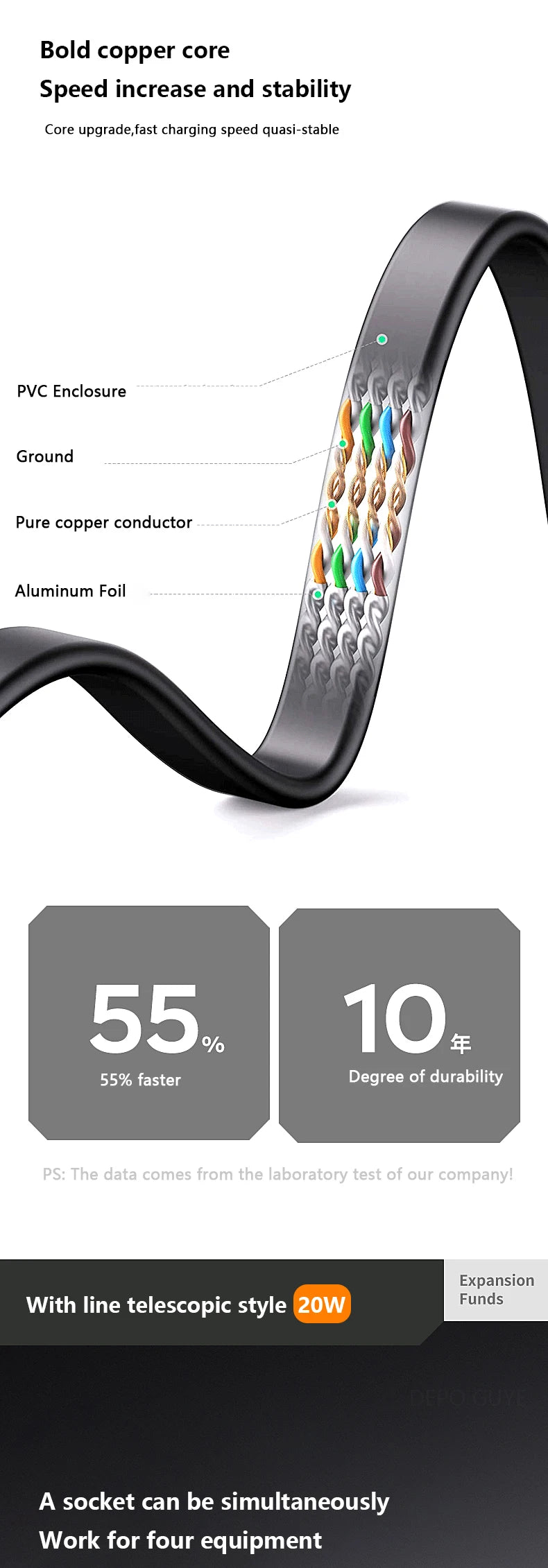 Ổ Cắm Thông Minh 20W Sạc Nhanh USB C Cho Điện Thoại - Daisan Mart