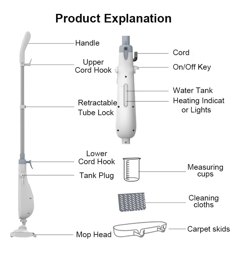Negative ion antibacterial deodorizing steam mop