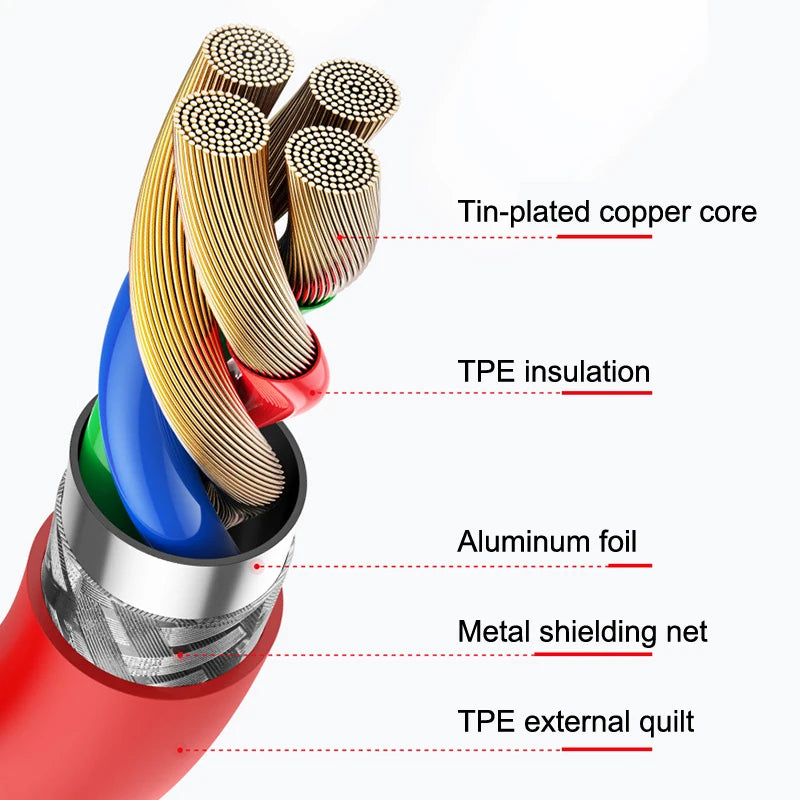 Cáp Sạc Nhanh 65W USB Type C 1.5/2m Cho Điện Thoại