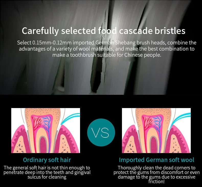 Six-Speed ​​Automatic Electric Toothbrush Adult &amp; Children's Universal Soft Bristle Charging Smart Toothbrush for All Ages