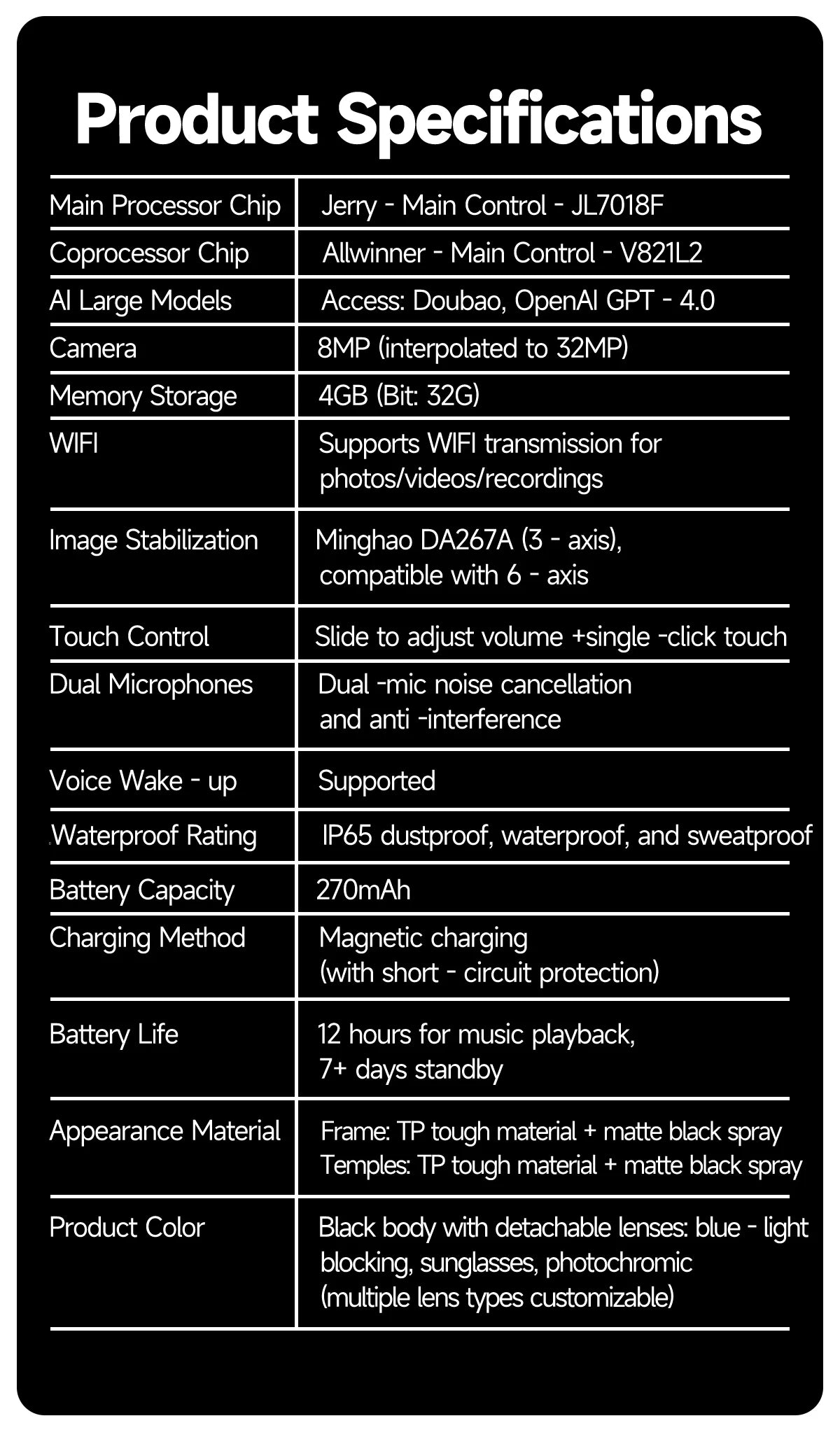 AI Smart Glasses 2025: Sharp Camera &amp; Bluetooth Music