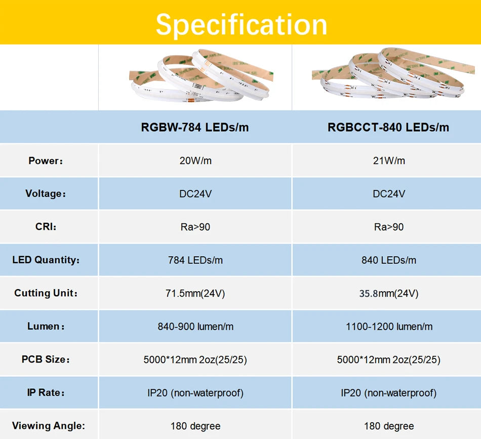 Đèn LED Dải RGBW RGBCCT 840 Bóng Siêu Sáng DC24V