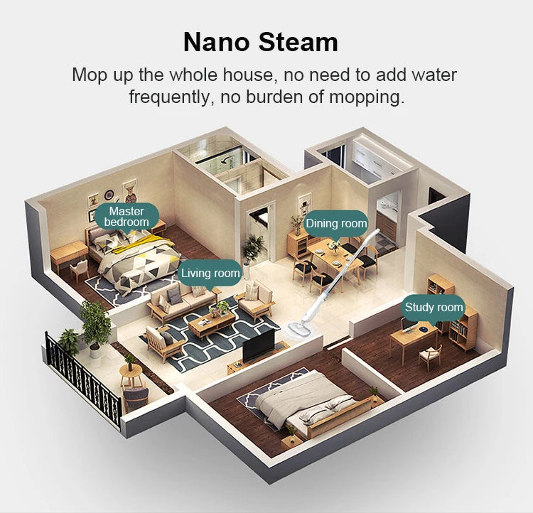 Negative ion antibacterial deodorizing steam mop