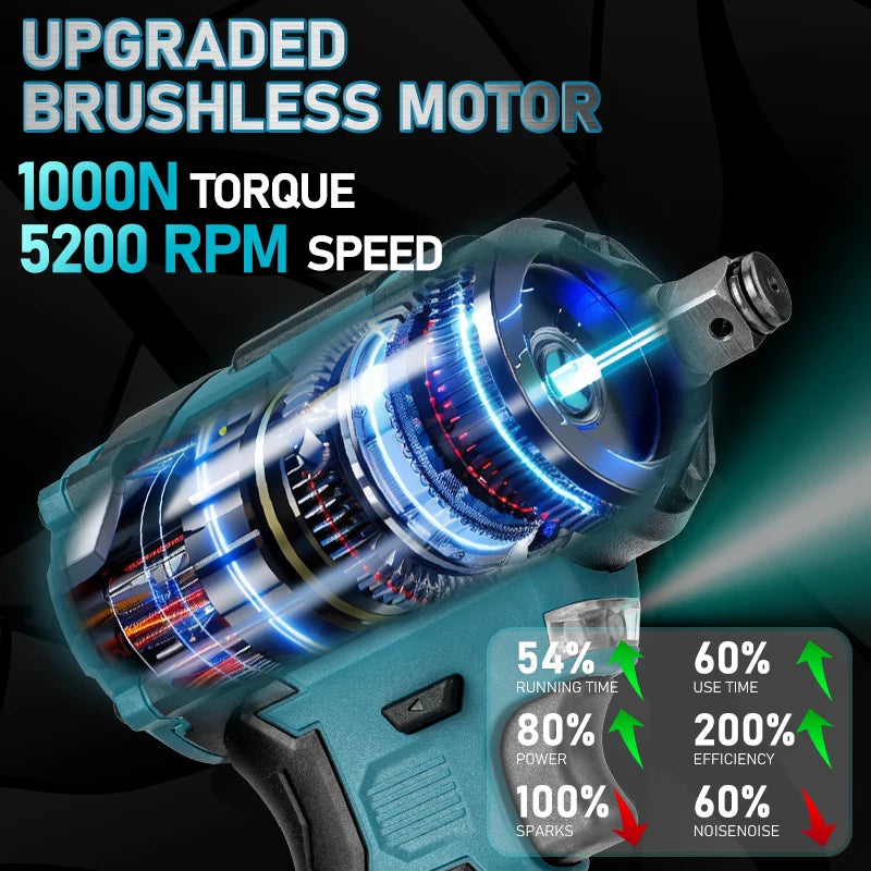 Makita 1000N.M Brushless Electric Impact Wrench