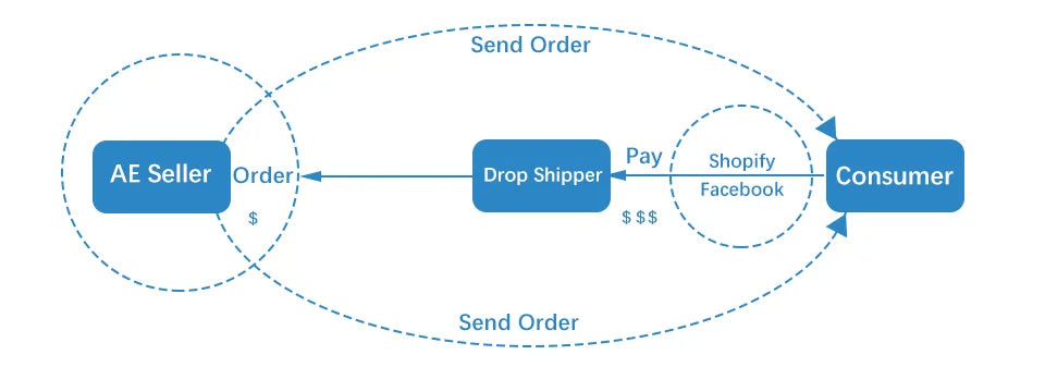 Kayak Inflatable Seat Cushion 22x10.6x5.9in Soft PVC Moisture Proof Fishing Boat Cushion Accessories