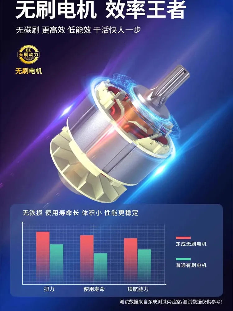Máy vặn vít pin Dongcheng DCPB698 lực mạnh 698N.m - Daisan Mart