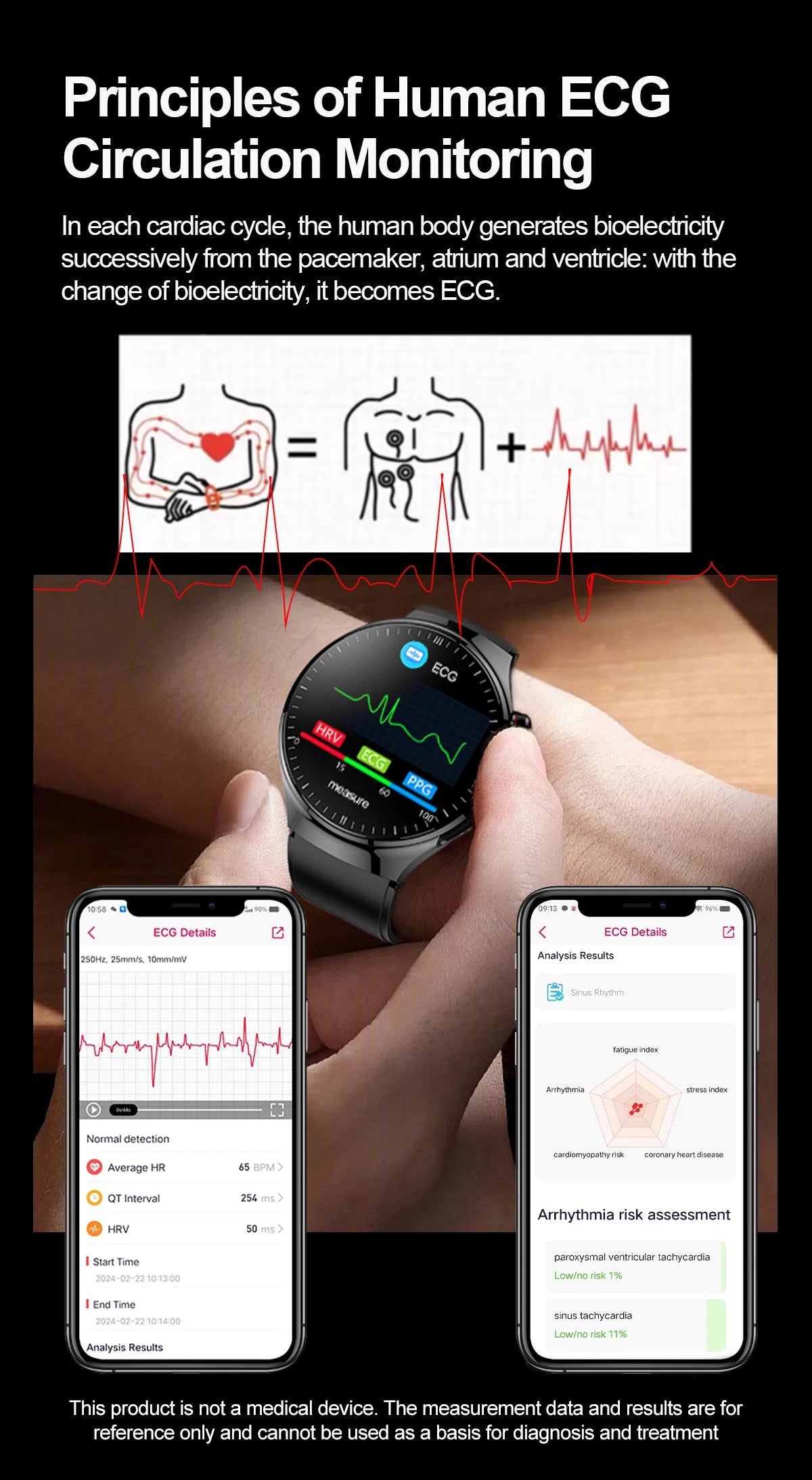 2025 Medical Smartwatch: Oxygen, Fat, ECG+PPG Measurement