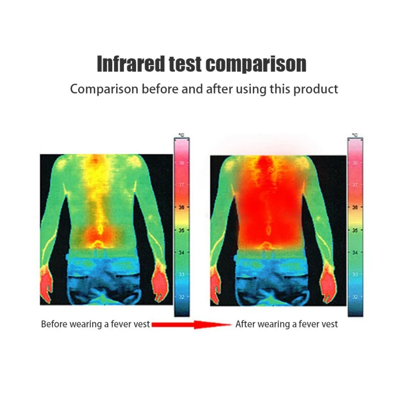 Áo Sưởi Thông Minh USB Du Lịch Đông Cho Cả Nam Nữ