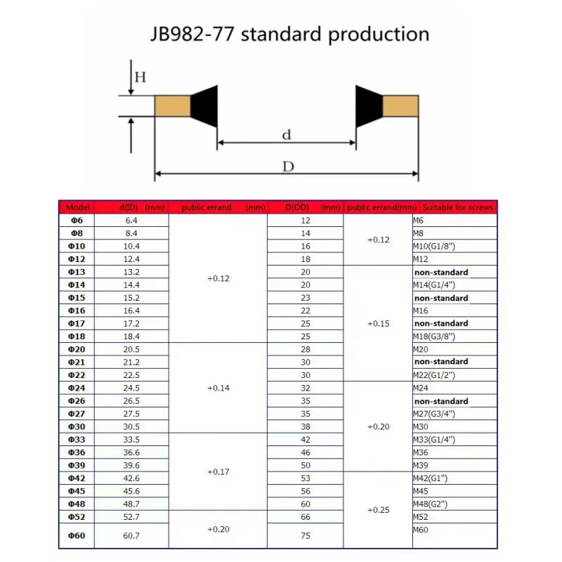Bonded Washer Metal Rubber 6/8/10/12/14/16~60mm Oil Drain Plug Gasket Fit M6/M8/M10/M12/M14/M16~M60 Combined Washer Sealing Ring