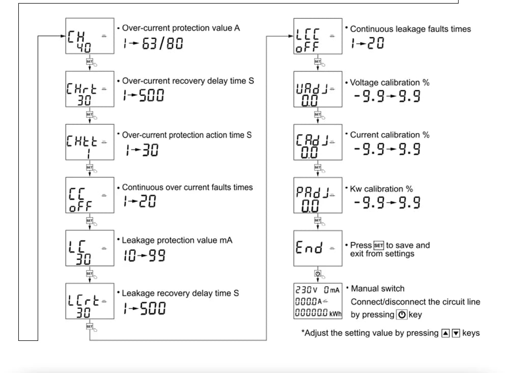 TOMZN 63A Smart Switch Measurement &amp; Protection